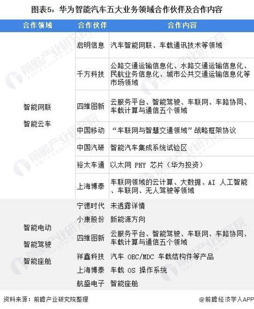 汽车加速时间多少(汽车加速时间多少，深度解析影响车辆加速性能的因素)