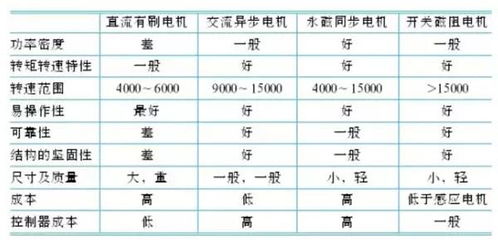 电动汽车三年折旧多少元(电动汽车三年折旧深度解析，折旧多少元？