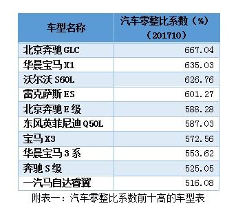 汽车补漆掉价能差多少钱(汽车补漆掉价差异分析，细节决定价值差异)