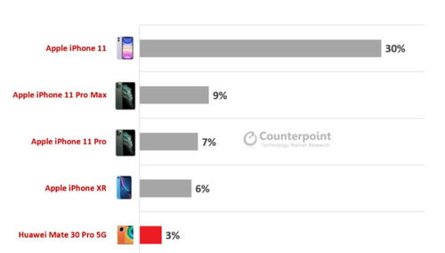 华为手机音轨怎么切换