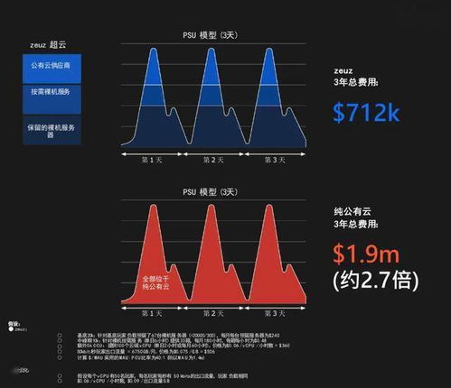 攻略爱游戏 VS 出海游戏攻略手册