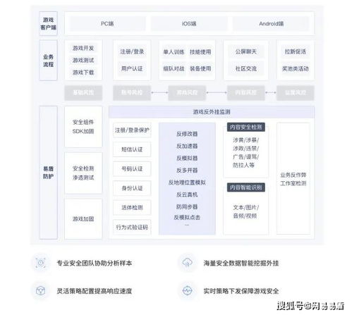 沙漠游戏172攻略 VS element游戏攻略